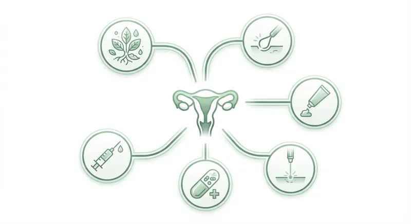 Overzicht van zes HPV-behandelopties: escharotisch, lisexcisie, imiquimod, laser, supplementen en vaccinatie